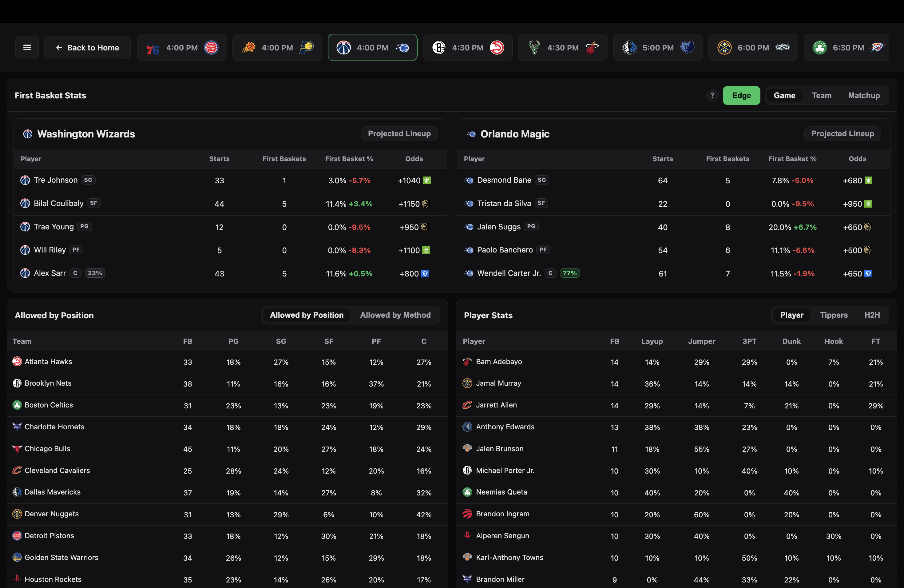 First Basket preview